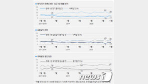 3차 재난지원금 선별? 전국민? 지급방식에 대한 국민들 의견은…