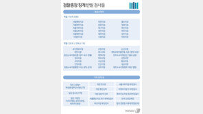 ‘檢 집단항명’ 쓰나미…퇴직 검사장들도 항의 성명 낸다