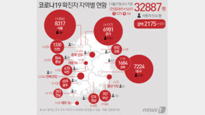 비수도권도 코로나 비상…1주간 일평균 100명대 확진자는 처음