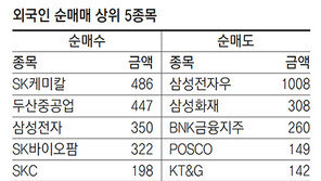 [지표로 보는 경제]11월 28일
