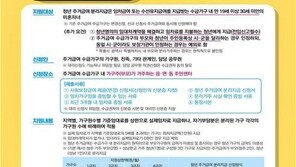 코로나19, 주거부담도 키웠다…내년 주거급여 예산 3554억원↑