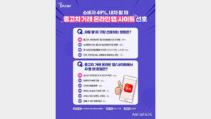 중고차 판매 ‘손품’이 대세…소비자 절반 ‘앱·사이트’ 선호