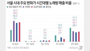 노래방의 ‘절규’…2800만원이던 月매출이 230만원으로