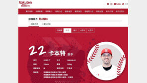 한화 새 외국인 투수 카펜터 향해 대만 언론 “안정적인 투수” 평가