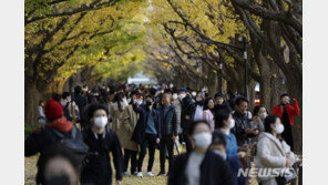 코로나19 감염 급증 日, 1주일 감염자만 약 1만4400만명