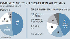 “정책당국 소극적 행정… 건의하면 ‘안된다’ 답만”