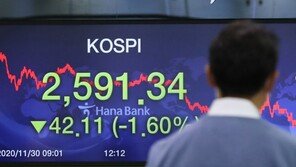 질주해온 코스피 쉬어가나 ‘12월 조정 가능성’…저가매수 기회?