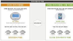 ‘공인인증서 폐지’ 전자서명법 개정안 국무회의 의결…10일부터 시행