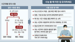 “발열 체크하니 시험장 미리 도착하세요”