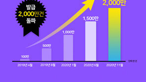 공인인증서 폐지 D-7…이통사 패스 인증 발급 2000만건 돌파