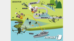 軍, 휴대용 자폭무인기·소총조준사격 드론 등 3종 도입