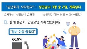 성인 3명 중 2명 “올해 송년회는 없어요”…계획 절반 이상 줄어