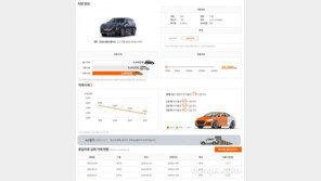 AJ셀카, 중고차 시세 조회 서비스 확대