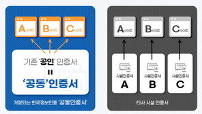 한국정보인증 “공인인증서 → 공동인증서…기존 그대로 사용 가능”