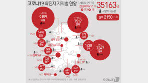 고려대 동아리·대치동 어학원…서울 확진자 다시 200명 ‘육박’
