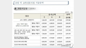 홍보에 열 올리는 학교…알고보니 ‘교장 성과금’ 때문?