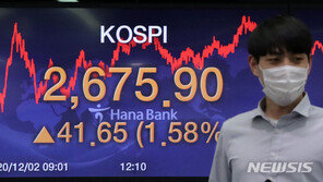 요동치는 금융시장…코스피 사상최고· 환율 1100원 위협