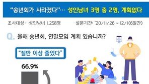 ‘송년회가 사라졌다’…성인 3명 중 2명 “계획 없어”