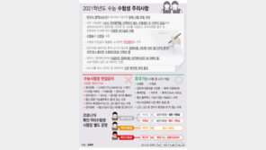 수험생, 점심·신분확인 외 시험장서 마스크 벗으면 안돼