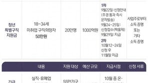 설 연휴 전 풀리는 ‘재난지원금 3조원’ 누가 얼마씩 받나