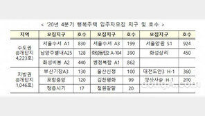 LH, 올해 마지막 무주택 월세 세입자 모집… 전국 16곳 5269가구 규모