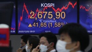 코스피 장중 2690선 넘어 2700 눈앞…환율 1100원선 깨져