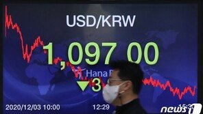 원·달러 환율 1097원 마감…2년6개월 만에 1000원대 진입
