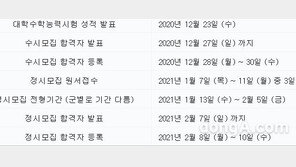 대입 수능 결시율 역대 최다… “수시 포기하고 정시 지원 가속화” 예측