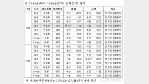 4~6일 일부 열차 운행 중지…코레일 “운행정보 꼭 확인”