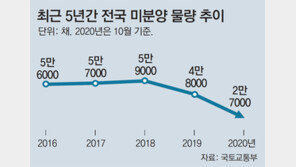 전국 미분양 주택 물량 17년만에 최저