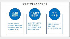 “中소비트렌드 ‘Z세대’가 주도…타깃층별 마케팅전략 짜야”