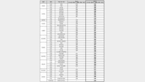 “SKY 경영 290점 넘어야”…주요 의대는 288~294점