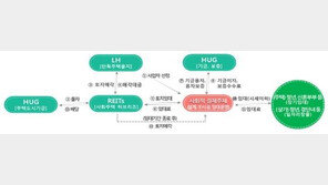 LH, 하남 감일지구서 사회임대주택 사업자 공모