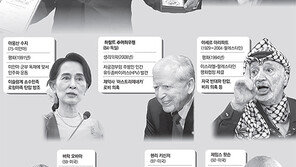 [글로벌 포커스]반대파 탄압-평화 역주행… 수상자들 돌변에 얼룩진 노벨상