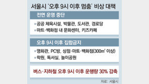 9시 이후 ‘서울의 밤’ 멈춘다… 학원-마트-영화관 영업중단