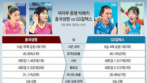흥국생명 “15연승 신기록 간다” vs GS칼텍스 “희생양 되지 않겠다”