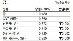 [지표로 보는 경제]12월 5일