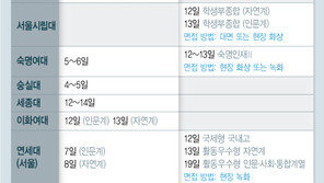 주말 동안 한양대·서강대 등 대입 논술 20만7000명 응시…대학가 긴장