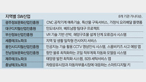 4차 산업혁명 시대… 산업기술-ICT 접목해 新소프트웨어 서비스 창출