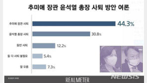 ‘秋·尹 갈등’ 해결 방안 秋만 vs 尹만 vs 동반 사퇴, 국민의견은…