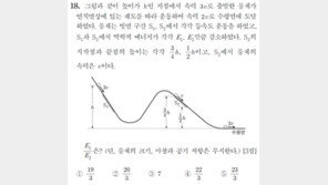 물리학Ⅱ 18번 문항 오류 주장…“정답 없음 처리 예상”
