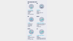 “경복궁 가고 싶어요”…올해  외국인이 꼽은 서울 관광명소는?