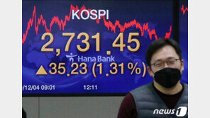 코스피, 0.9% 하락 2720선 후퇴…코스닥도 내려 920선