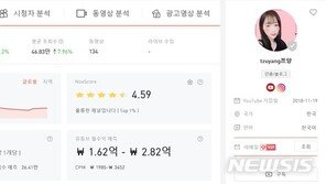 구독자 290만명 ‘먹방 유튜버’ 쯔양, 11월 수익만 2억8000만원?