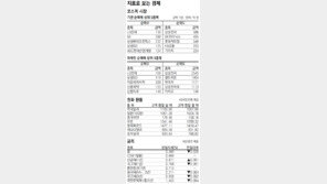 [지표로 보는 경제]12월 9일