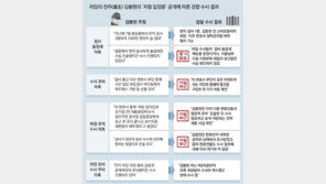 檢 “술접대 은폐 증거 없어”… 秋의 수사지휘권 발동 근거 ‘흔들’