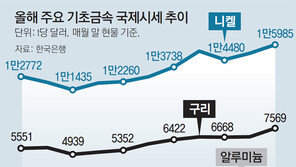 車생산국 조업 정상화… 철강수요 늘며 포스코 가동률 77%→93%