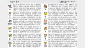 [오늘의 운세/12월 10일]