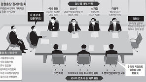 윤석열, 참모들 만류에도 징계위 직접 참석 고심… 10일 오전 결정