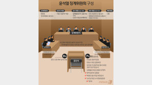 尹징계위, 15일 다시 열린다…이성윤·한동수 등 8명 증인채택